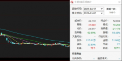 <b>比增加9.5%；包罗对加强门店办理层面</b>